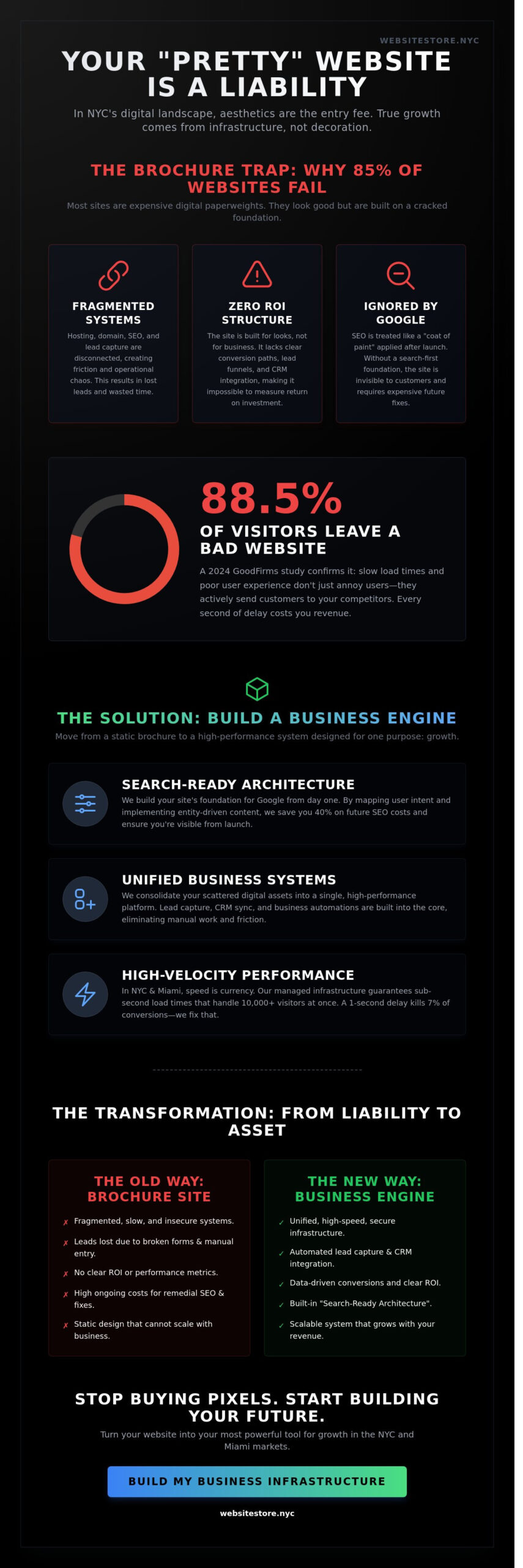 Web Design New York City: Build Business Systems, Not Just Websites